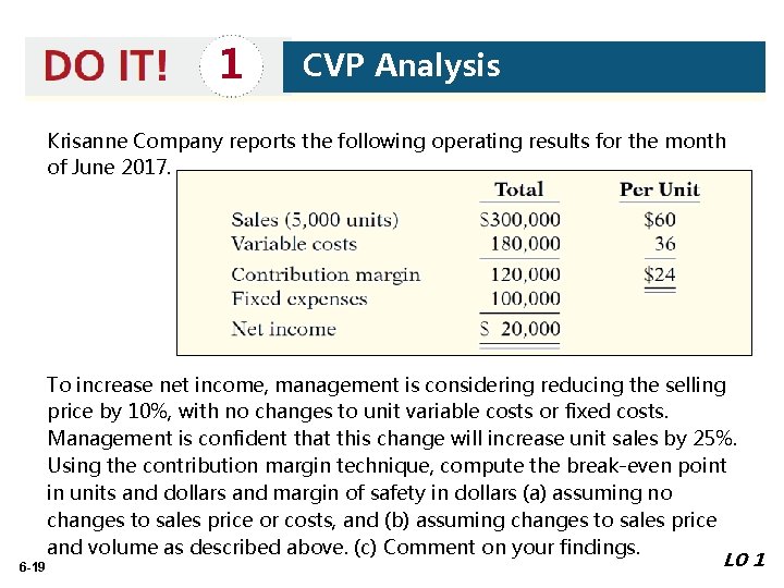 1 CVP Analysis Krisanne Company reports the following operating results for the month of