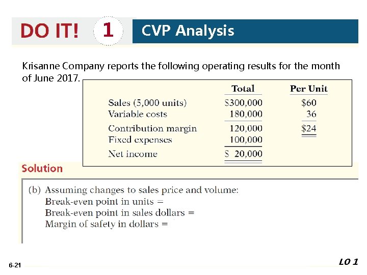 1 CVP Analysis Krisanne Company reports the following operating results for the month of