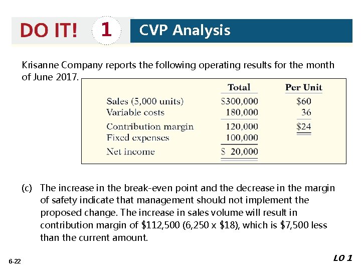 1 CVP Analysis Krisanne Company reports the following operating results for the month of