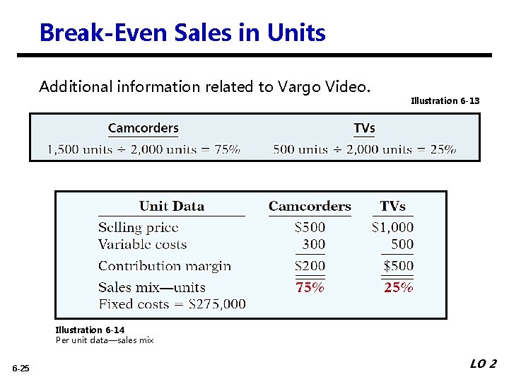Break-Even Sales in Units Additional information related to Vargo Video. Illustration 6 -13 Illustration