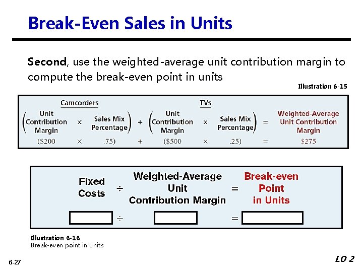 Break-Even Sales in Units Second, use the weighted-average unit contribution margin to compute the