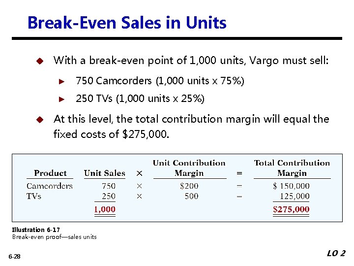 Break-Even Sales in Units u u With a break-even point of 1, 000 units,