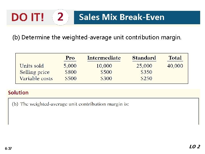 2 Sales Mix Break-Even (b) Determine the weighted-average unit contribution margin. 6 -37 LO