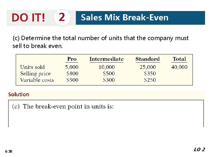 2 Sales Mix Break-Even (c) Determine the total number of units that the company