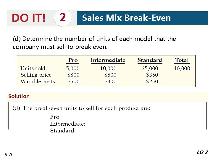 2 Sales Mix Break-Even (d) Determine the number of units of each model that