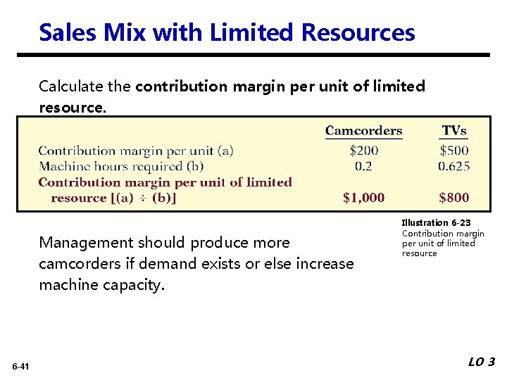 Sales Mix with Limited Resources Calculate the contribution margin per unit of limited resource.