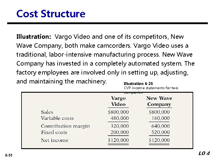 Cost Structure Illustration: Vargo Video and one of its competitors, New Wave Company, both