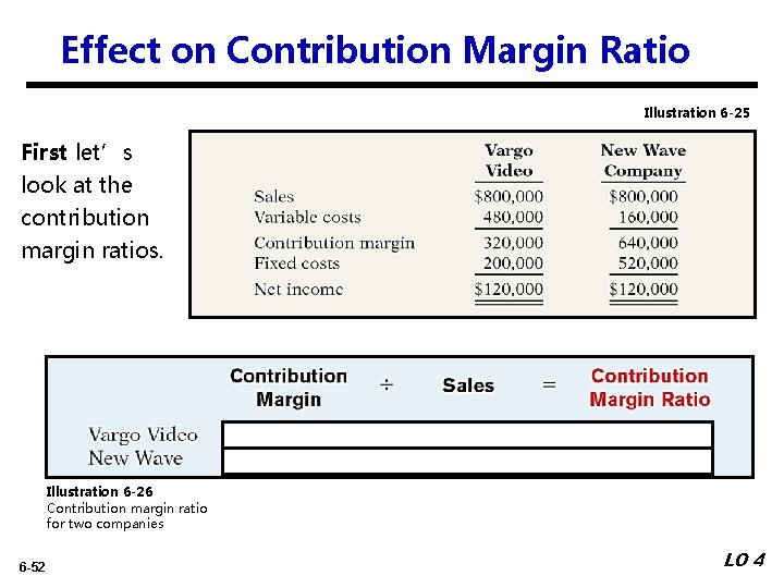 Effect on Contribution Margin Ratio Illustration 6 -25 First let’s look at the contribution