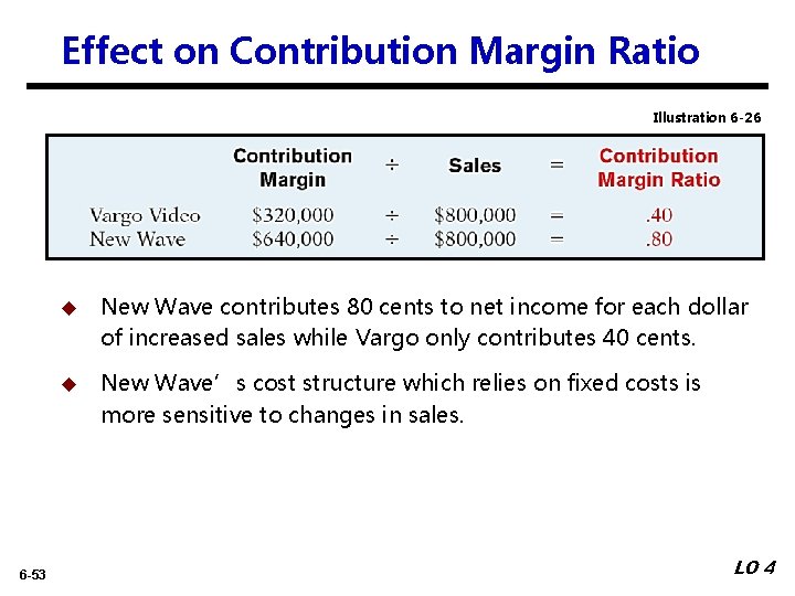 Effect on Contribution Margin Ratio Illustration 6 -26 6 -53 u New Wave contributes