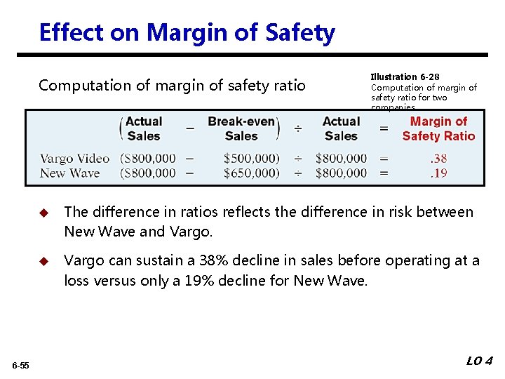 Effect on Margin of Safety Computation of margin of safety ratio 6 -55 Illustration