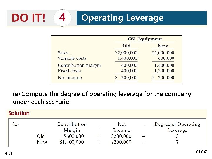 4 Operating Leverage (a) Compute the degree of operating leverage for the company under