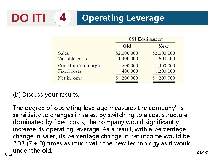 4 Operating Leverage (b) Discuss your results. The degree of operating leverage measures the