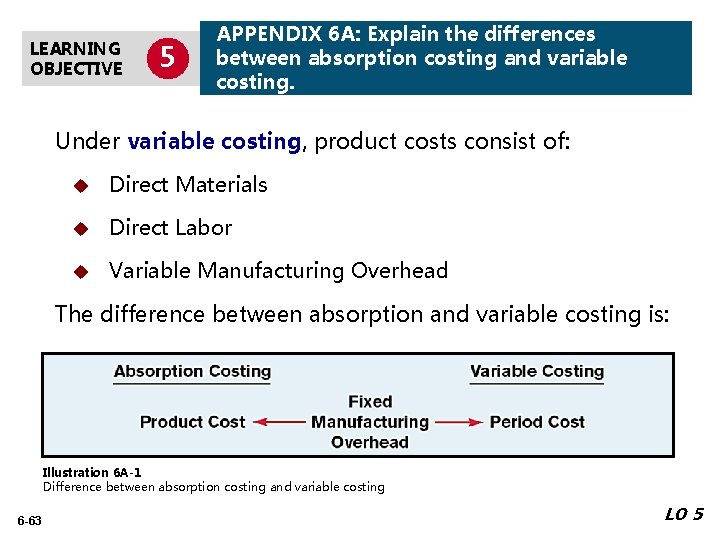 LEARNING OBJECTIVE 5 APPENDIX 6 A: Explain the differences between absorption costing and variable