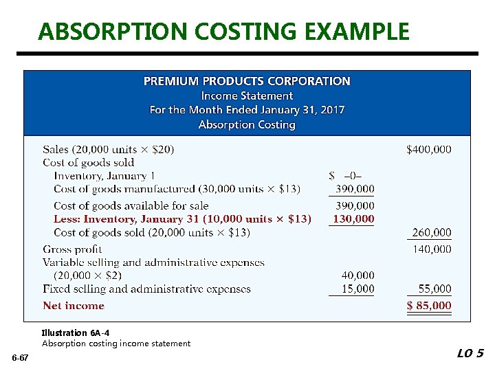 ABSORPTION COSTING EXAMPLE Illustration 6 A-4 Absorption costing income statement 6 -67 LO 5