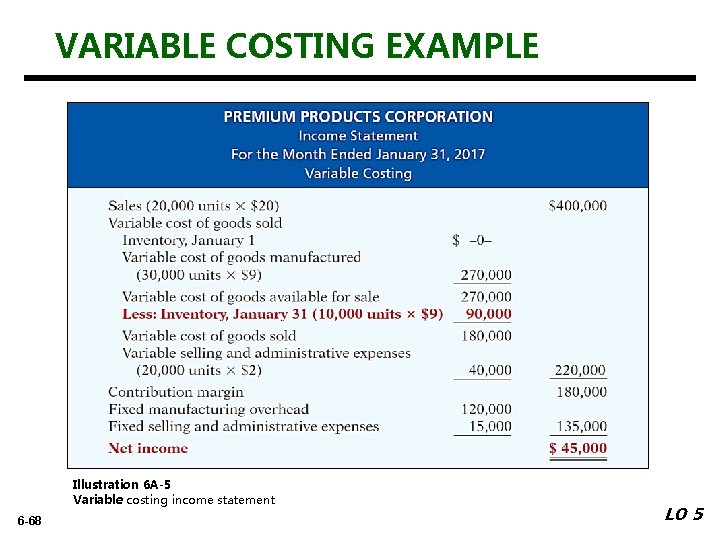 VARIABLE COSTING EXAMPLE Illustration 6 A-5 Variable costing income statement 6 -68 LO 5