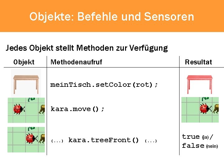 Objekte: Befehle und Sensoren Jedes Objekt stellt Methoden zur Verfügung Objekt Methodenaufruf Resultat mein.