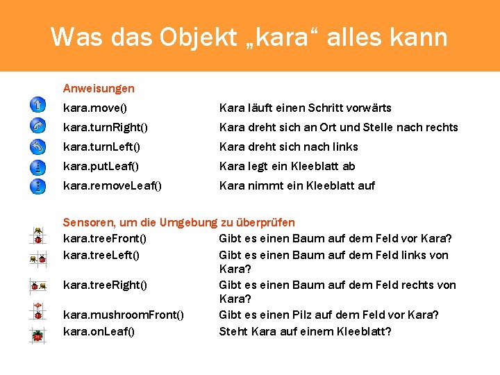 Was das Objekt „kara“ alles kann Anweisungen kara. move() Kara läuft einen Schritt vorwärts