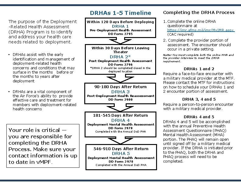 DRHAs 1 -5 Timeline The purpose of the Deployment -Related Health Assessment (DRHA) Program