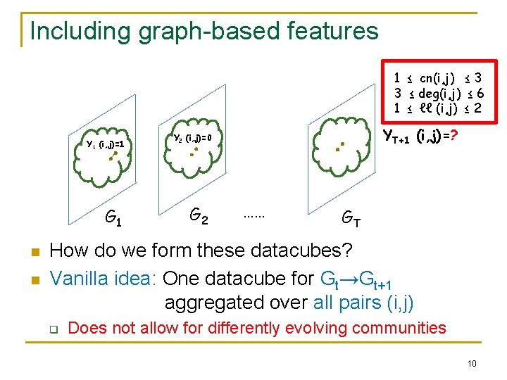 Including graph-based features 1 ≤ cn(i, j) ≤ 3 3 ≤ deg(i, j) ≤
