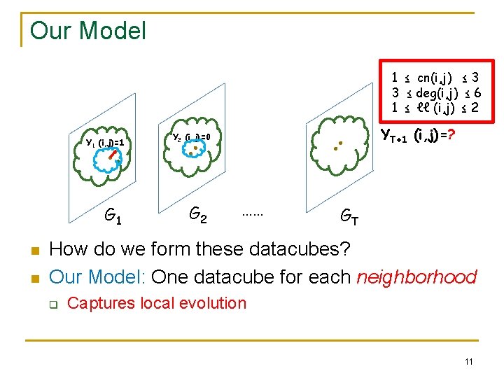 Our Model 1 ≤ cn(i, j) ≤ 3 3 ≤ deg(i, j) ≤ 6