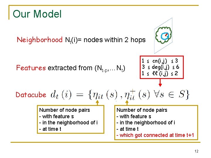 Our Model Neighborhood Nt(i)= nodes within 2 hops Features extracted from (Nt-p, …Nt) 1