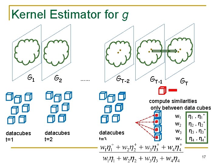 Kernel Estimator for g G 1 G 2 …… GT-2 GT-1 GT compute similarities