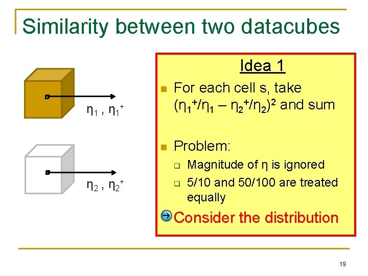 Similarity between two datacubes Idea 1 n For each cell s, take (η 1+/η