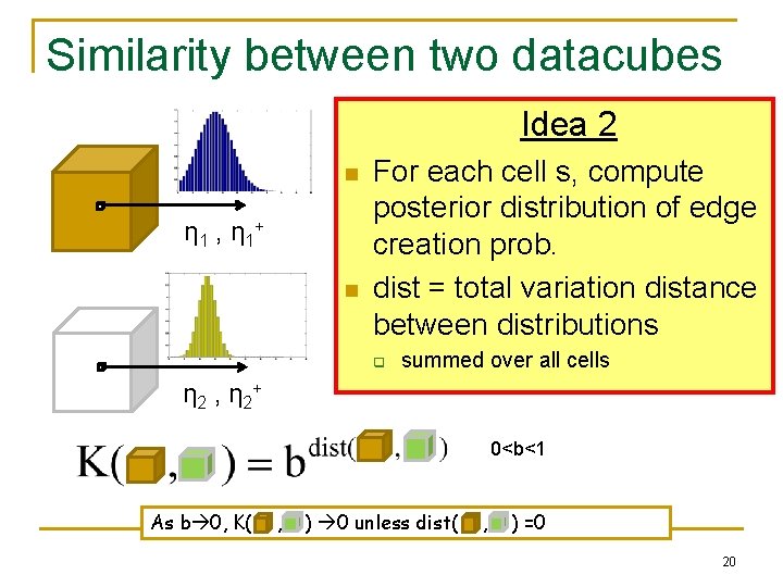 Similarity between two datacubes Idea 2 n η 1 , η 1+ n For