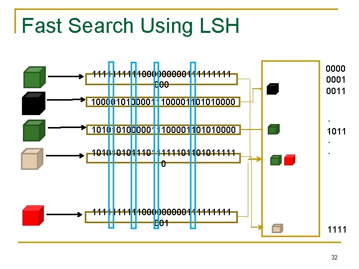 Fast Search Using LSH 111110000011111 0000 0001 0011 1000010100001101010000011100001101010000 1010111011111101101011111 0 111110000011111 001 .