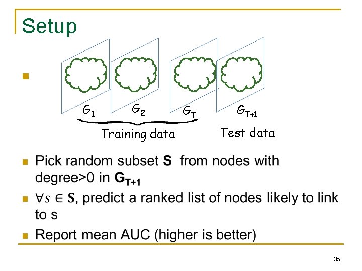 Setup n G 1 G 2 Training data GT GT+1 Test data 35 
