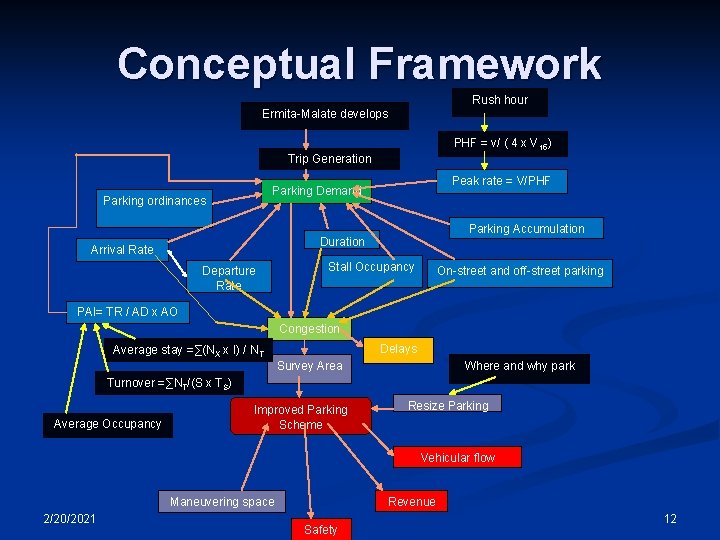 Conceptual Framework Rush hour Ermita-Malate develops PHF = v/ ( 4 x V 15)