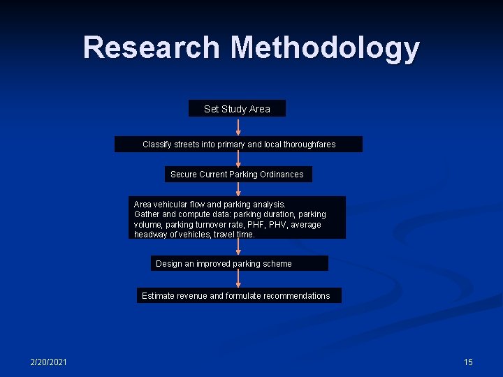 Research Methodology Set Study Area Classify streets into primary and local thoroughfares Secure Current