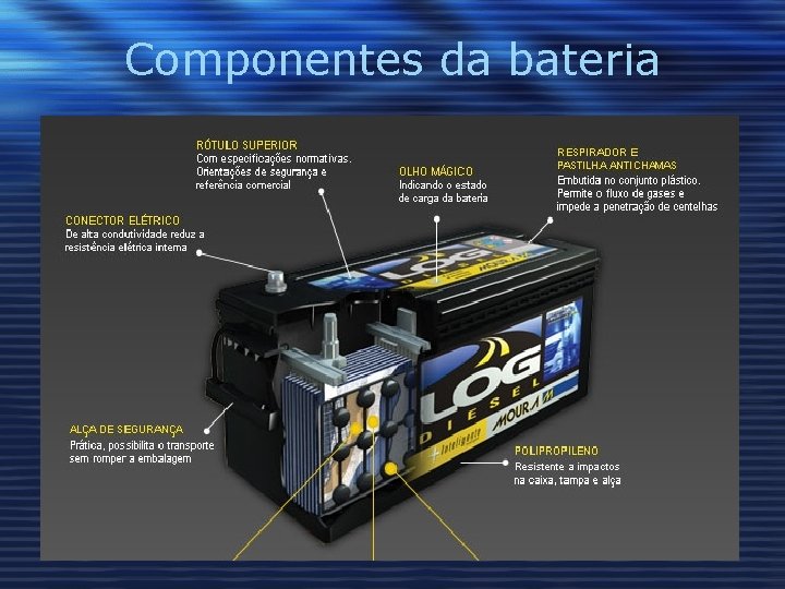 Componentes da bateria 