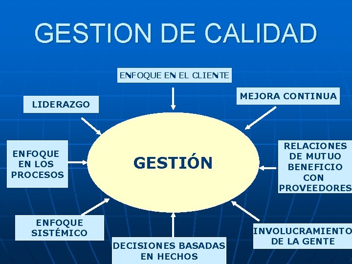 GESTION DE CALIDAD ENFOQUE EN EL CLIENTE MEJORA CONTINUA LIDERAZGO ENFOQUE EN LOS PROCESOS