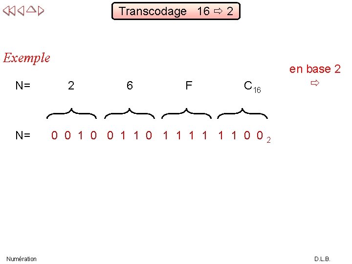 Transcodage 16 2 Exemple N= N= Numération 2 6 F C 16 en base