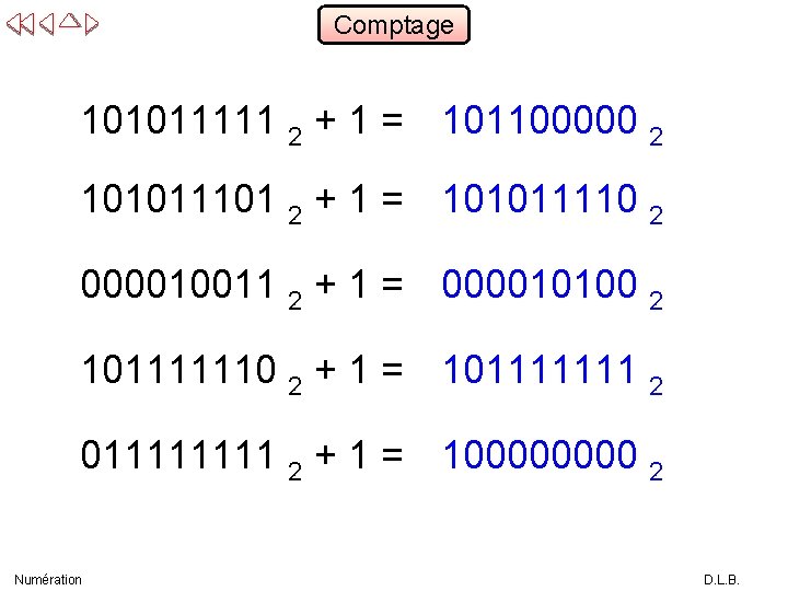 Comptage 101011111 2 + 1 = 101100000 2 101011101 2 + 1 = 101011110