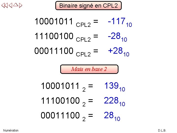 Binaire signé en CPL 2 10001011 CPL 2 = -11710 11100100 CPL 2 =