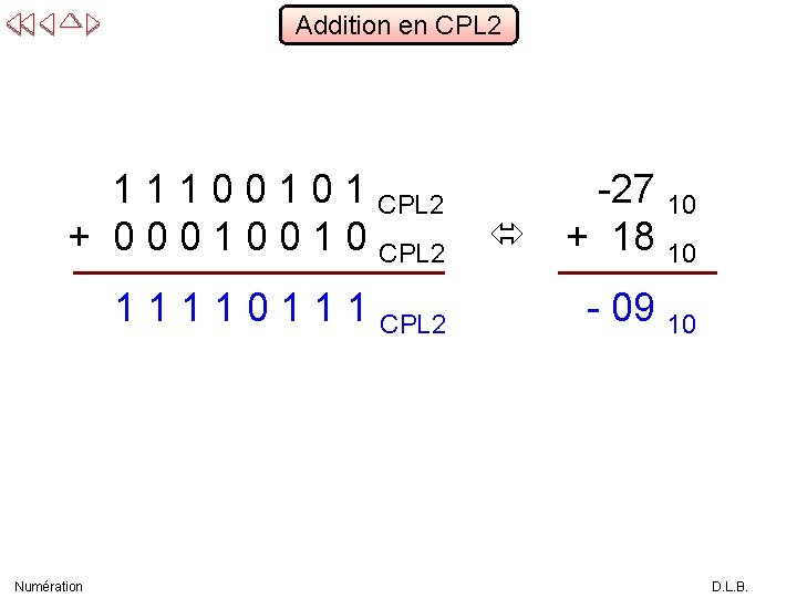Addition en CPL 2 1 1 1 0 0 1 CPL 2 + 0