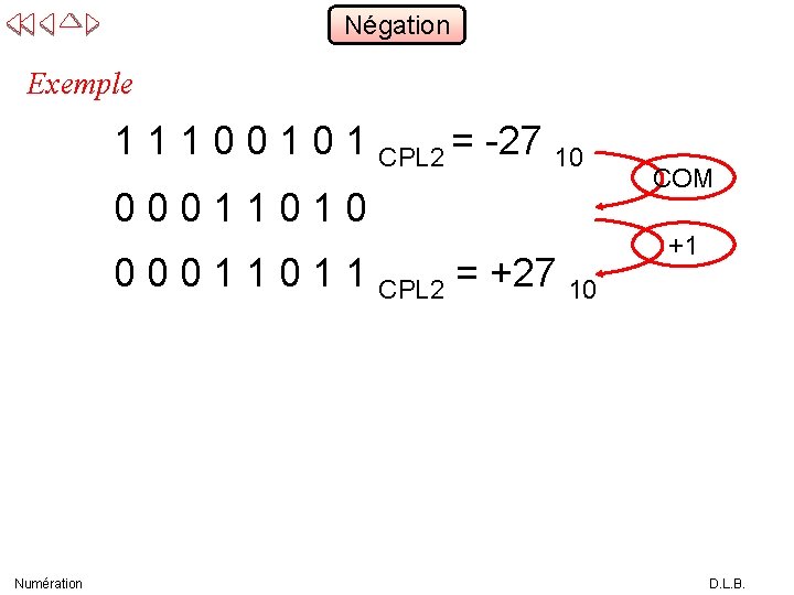 Négation Exemple 1 1 1 0 0 1 CPL 2 = -27 10 00011010