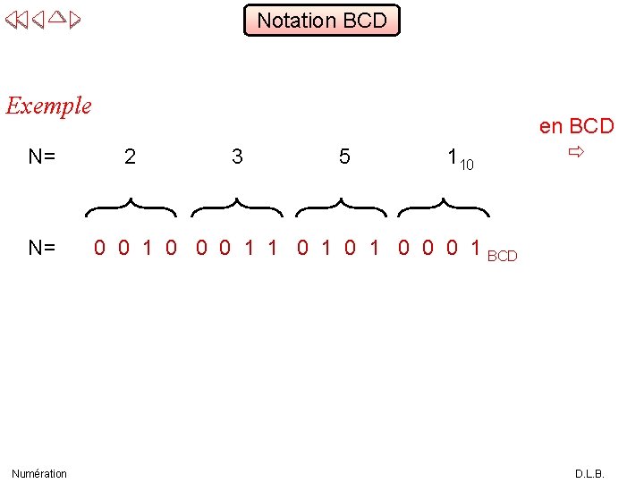 Notation BCD Exemple N= N= Numération 2 3 5 110 en BCD 0 0