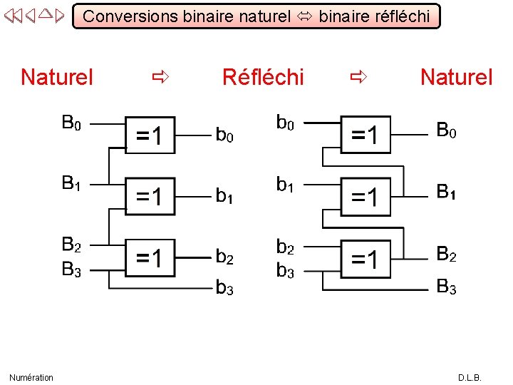 Conversions binaire naturel binaire réfléchi Naturel Numération Réfléchi Naturel D. L. B. 