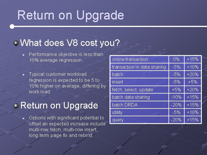 Return on Upgrade What does V 8 cost you? n n Performance objective is Return on Upgrade What does V 8 cost you? n n Performance objective is