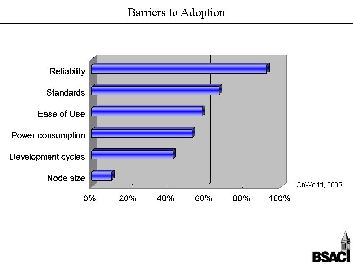 Barriers to Adoption On. World, 2005 