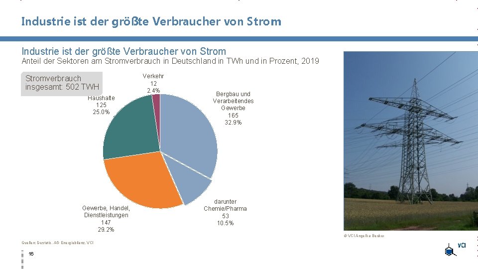 Industrie ist der größte Verbraucher von Strom Anteil der Sektoren am Stromverbrauch in Deutschland