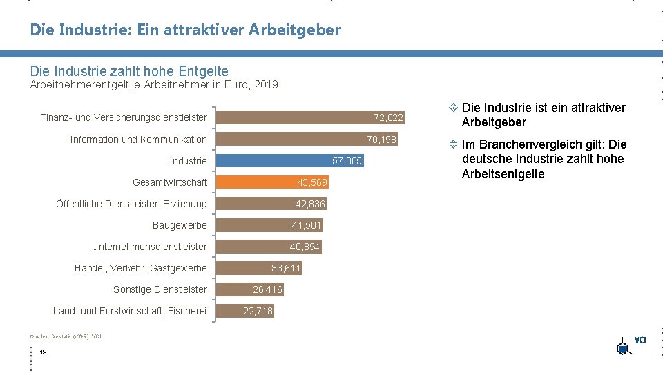 Die Industrie: Ein attraktiver Arbeitgeber Die Industrie zahlt hohe Entgelte Arbeitnehmerentgelt je Arbeitnehmer in