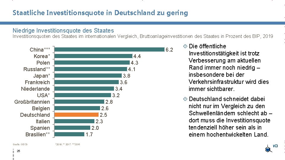 Staatliche Investitionsquote in Deutschland zu gering Niedrige Investitionsquote des Staates Investitionsquoten des Staates im