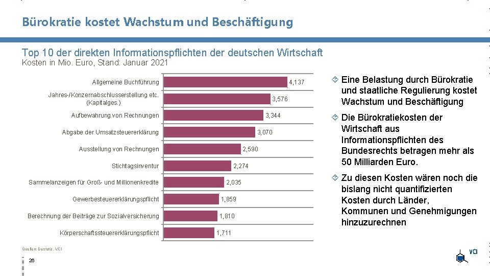 Bürokratie kostet Wachstum und Beschäftigung Top 10 der direkten Informationspflichten der deutschen Wirtschaft Kosten