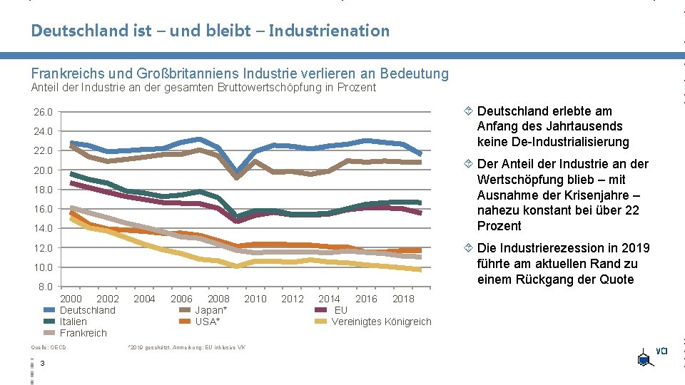 Deutschland ist – und bleibt – Industrienation Frankreichs und Großbritanniens Industrie verlieren an Bedeutung Deutschland ist – und bleibt – Industrienation Frankreichs und Großbritanniens Industrie verlieren an Bedeutung