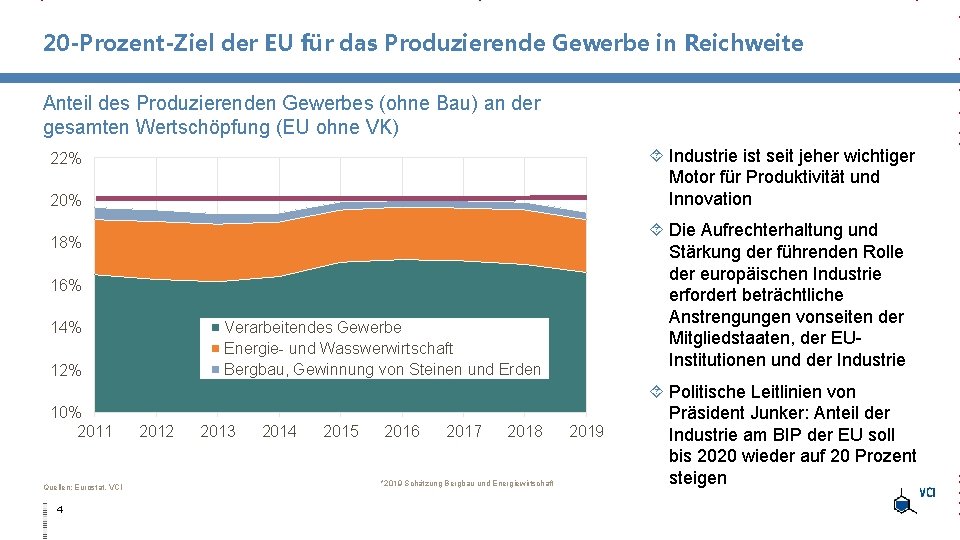 20 -Prozent-Ziel der EU für das Produzierende Gewerbe in Reichweite Anteil des Produzierenden Gewerbes