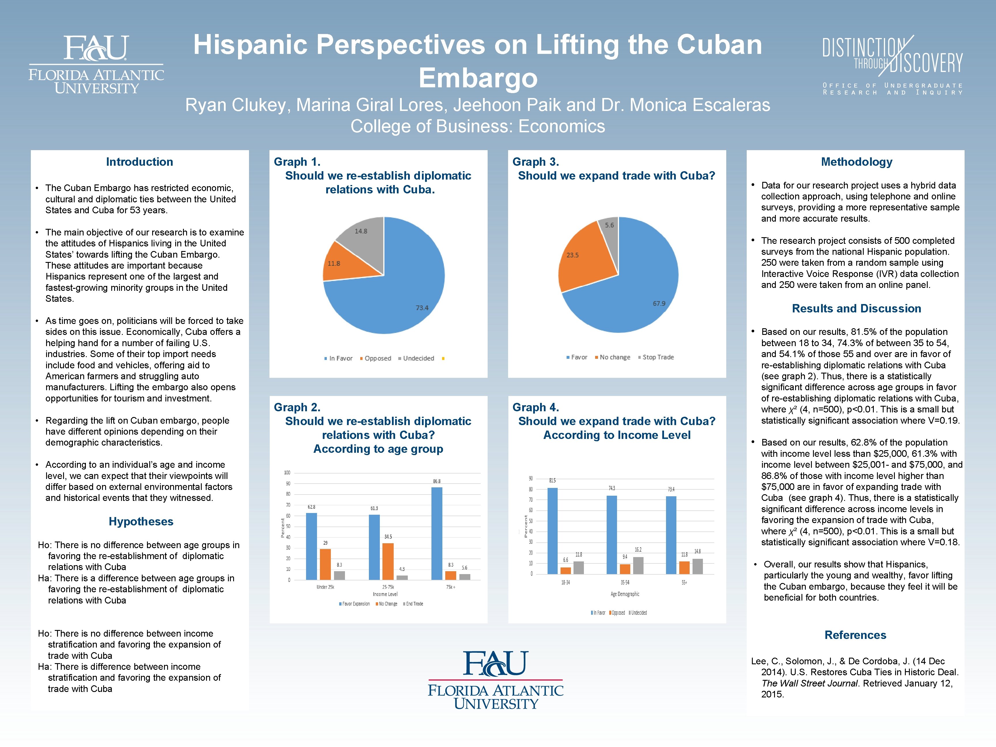 Hispanic Perspectives on Lifting the Cuban Embargo Ryan Clukey, Marina Giral Lores, Jeehoon Paik